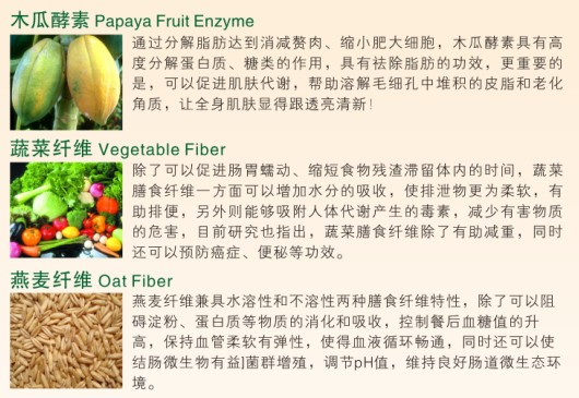 木瓜酵素,蔬菜纤维,燕麦纤维,紫花苜��,苹果纤维,柠檬酸